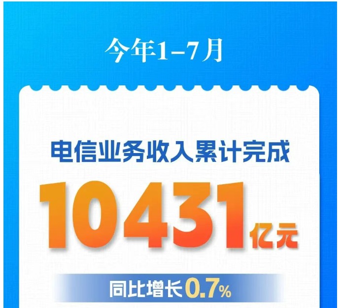 前7个月电信业务收入超万亿元