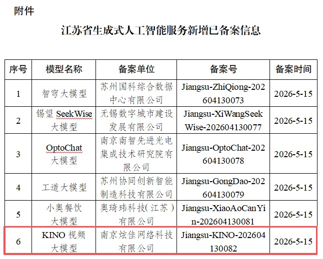 全省唯一，炫佳科技Kino‑AIGC 大模型通过中央网信办备案